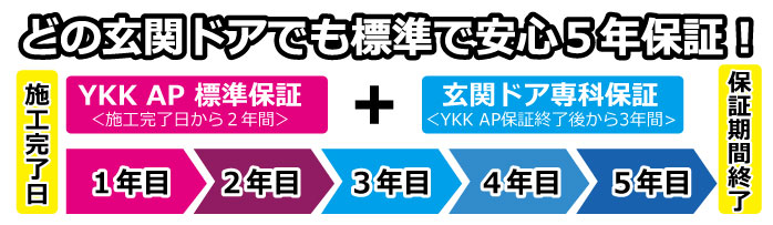 どの玄関ドアでも標準で安心５年保証！